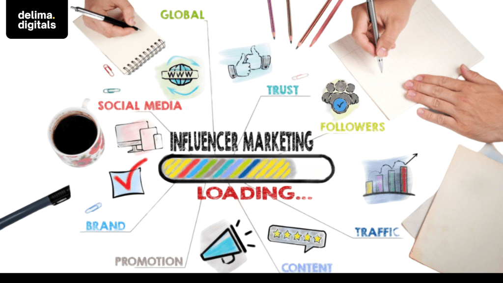 How an Influencer Marketing Agency Works for&nbsp;Brands?
